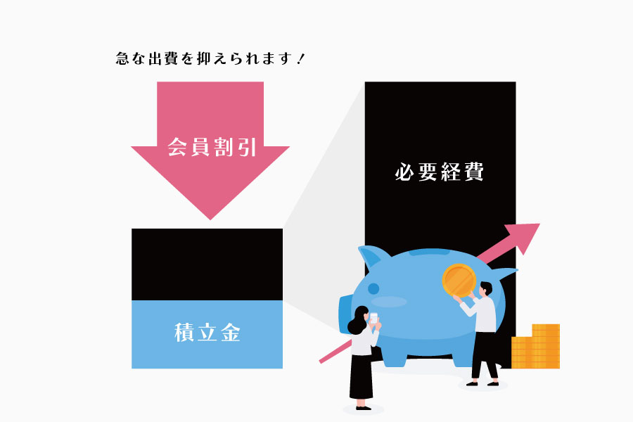 選ばれる理由 | ライフサービス株式会社とは | ライフサービス株式会社